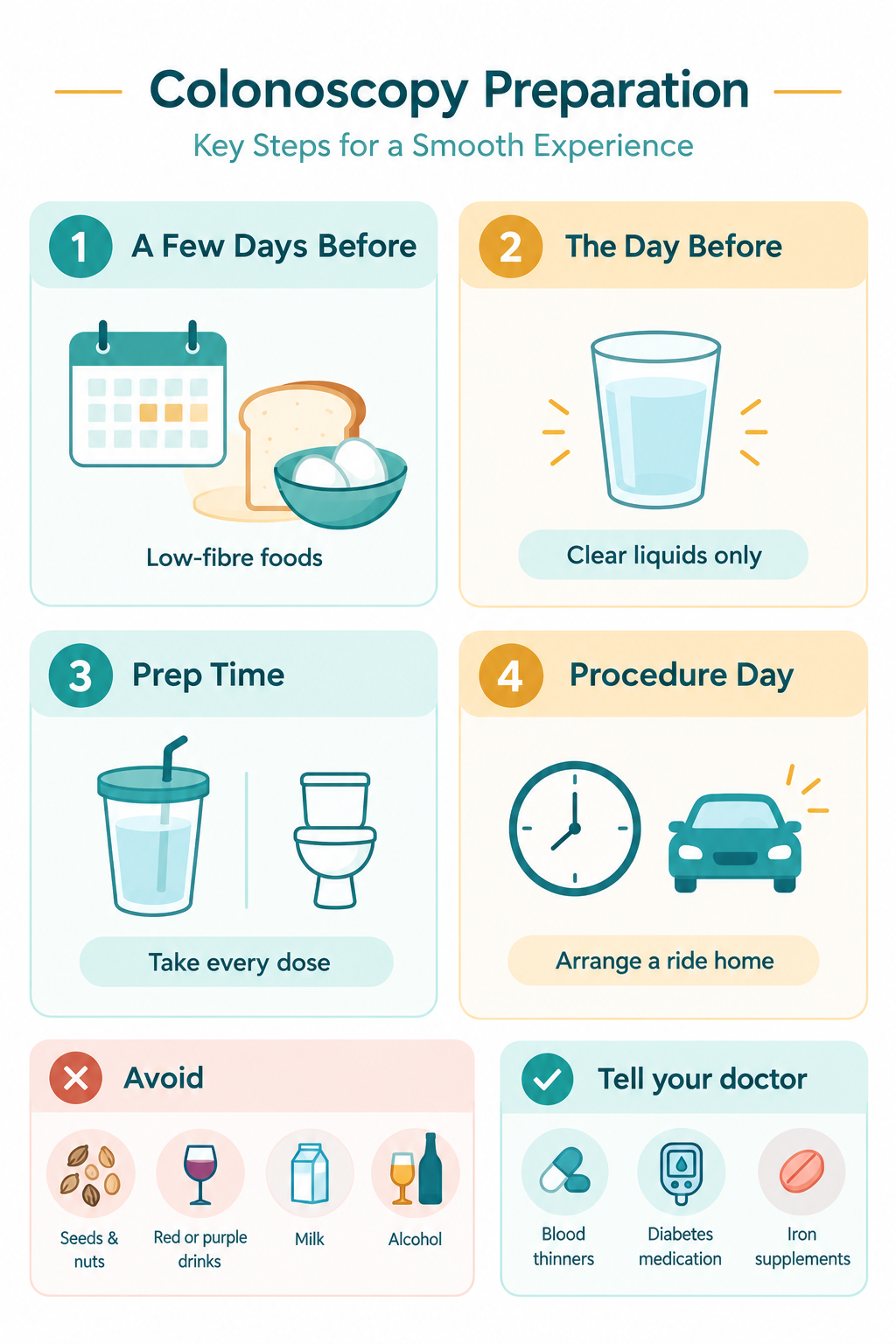 Infographic showing a colonoscopy prep timeline from a few days before to procedure day, with foods to avoid and medications to discuss