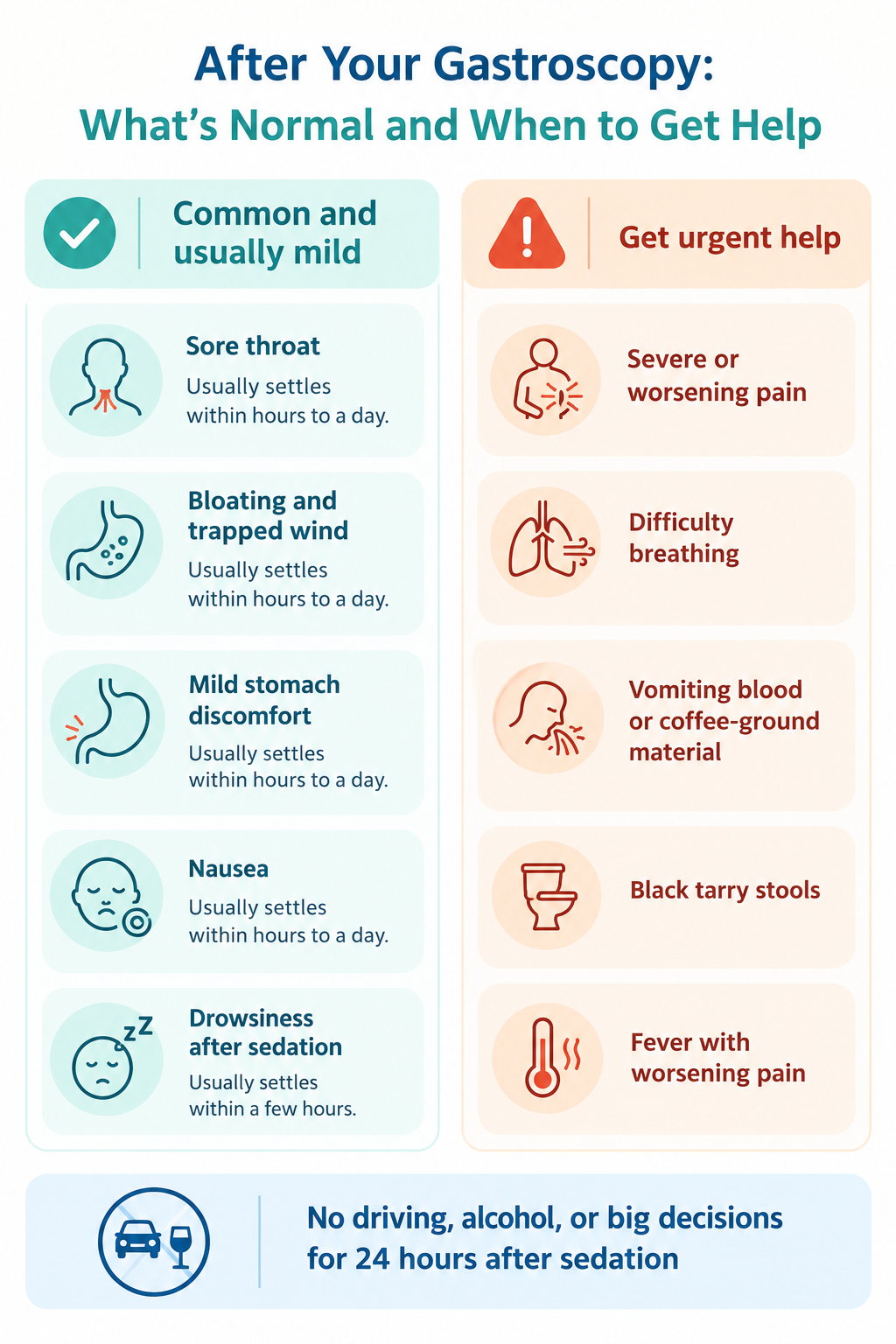 Infographic showing common mild side effects after a gastroscopy alongside warning signs that need urgent medical help
